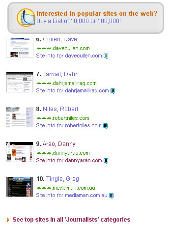 dannyarao.com is 9th most popular in Alexa's Journalists category
